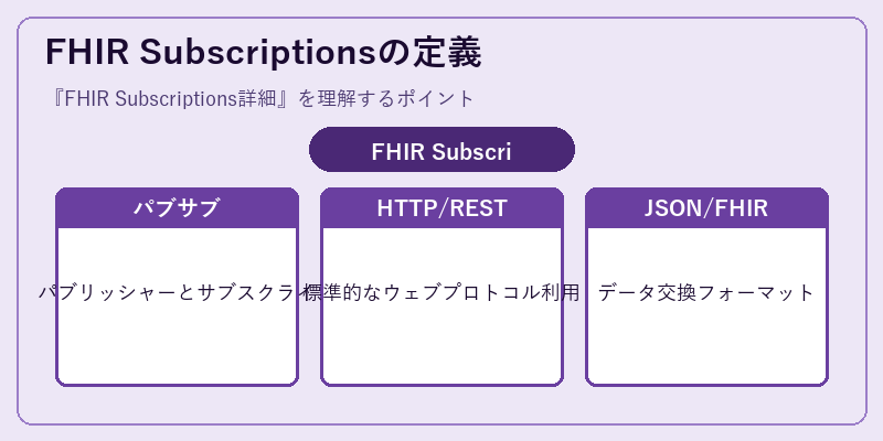 FHIR Subscriptionsの定義