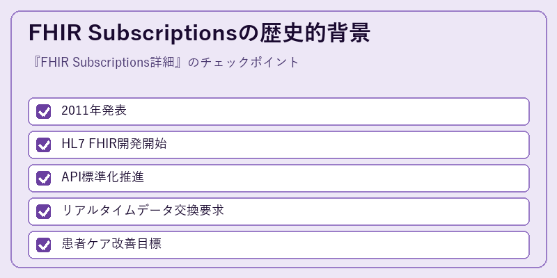 FHIR Subscriptionsの歴史的背景