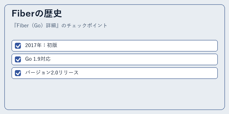 Fiberの歴史