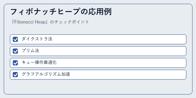 フィボナッチヒープの応用例