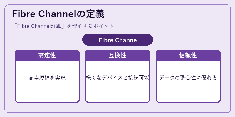 Fibre Channelの定義