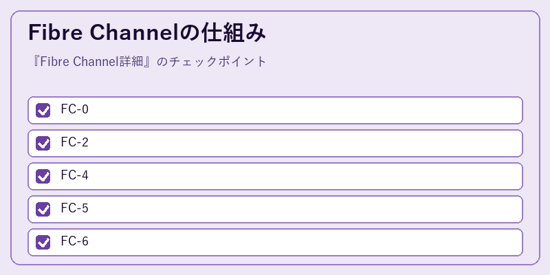 Fibre Channelの仕組み
