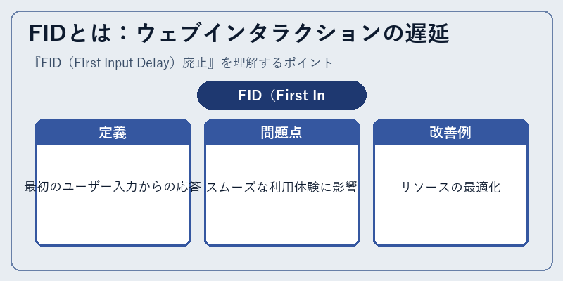 FIDとは：ウェブインタラクションの遅延