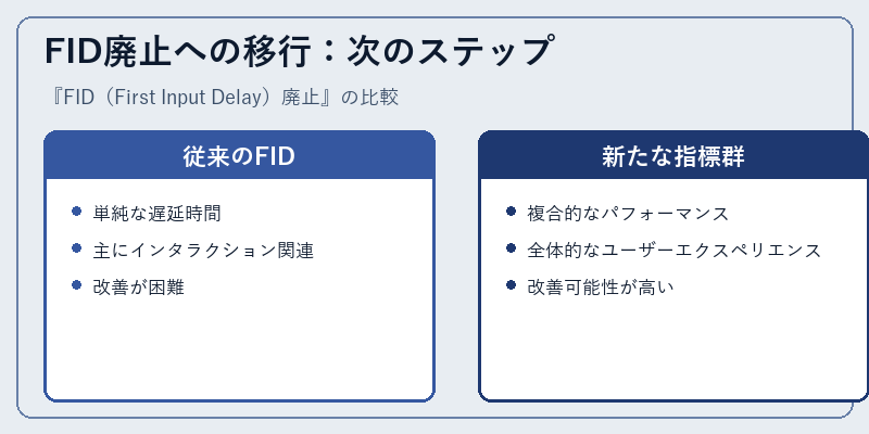 FID廃止への移行：次のステップ