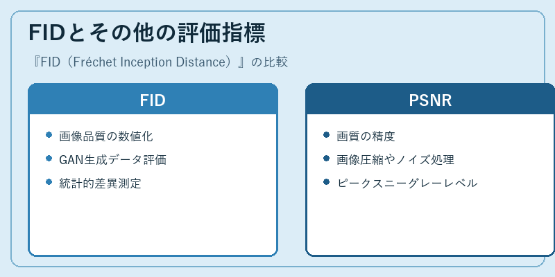 FIDとその他の評価指標