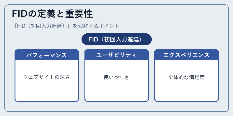 FIDの定義と重要性