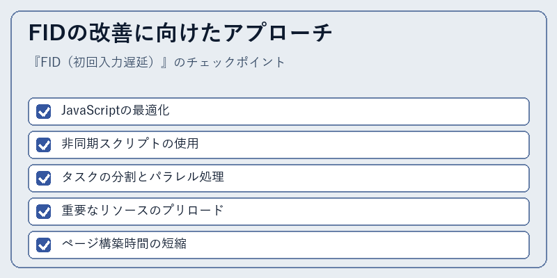 FIDの改善に向けたアプローチ