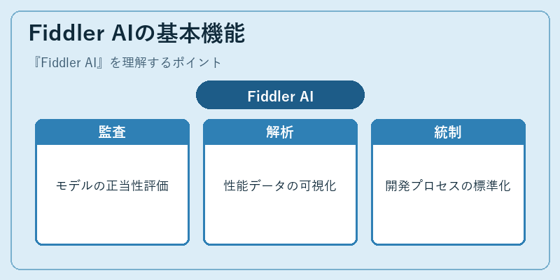 Fiddler AIの基本機能