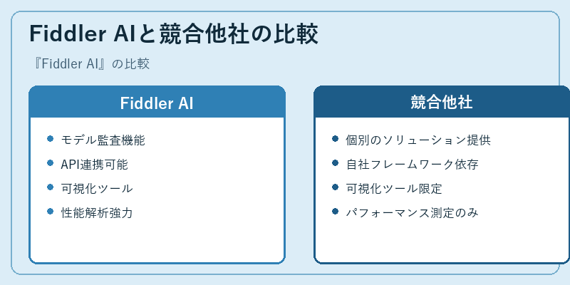 Fiddler AIと競合他社の比較