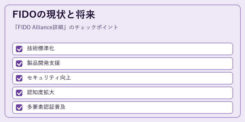 FIDOの現状と将来