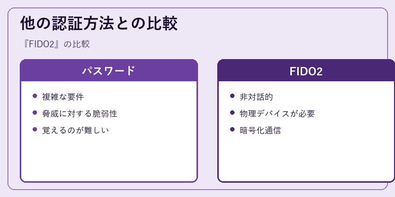 他の認証方法との比較
