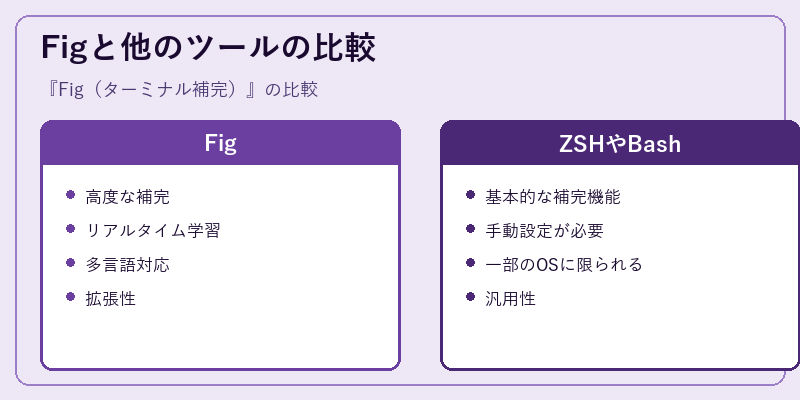Figと他のツールの比較