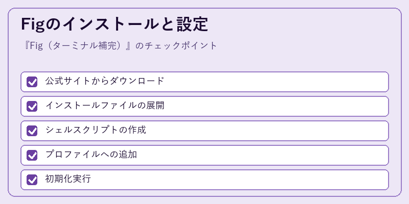Figのインストールと設定