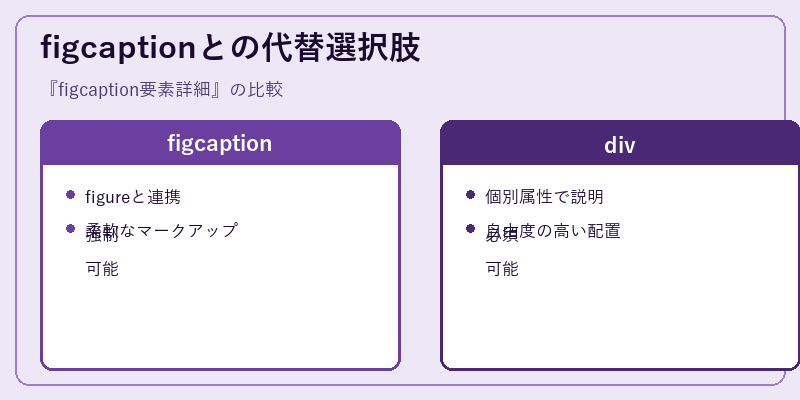 figcaptionとの代替選択肢