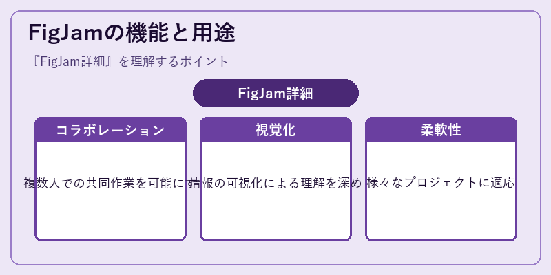 FigJamの機能と用途