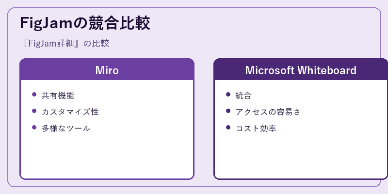 FigJamの競合比較