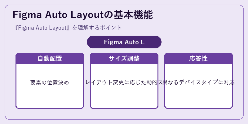Figma Auto Layoutの基本機能