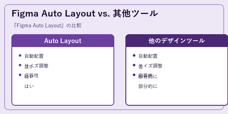 Figma Auto Layout vs. 其他ツール