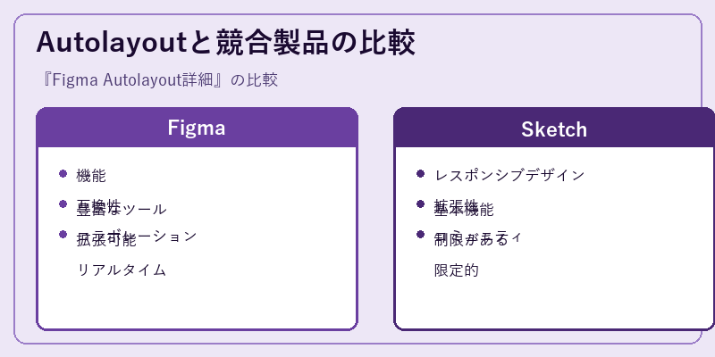 Autolayoutと競合製品の比較
