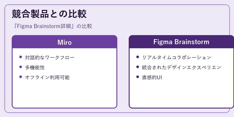 競合製品との比較