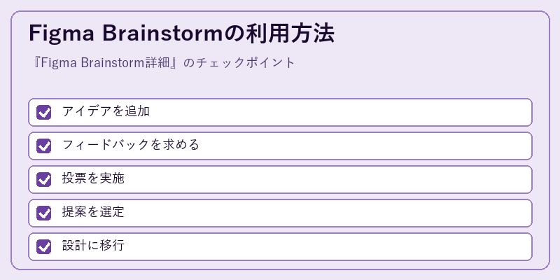 Figma Brainstormの利用方法