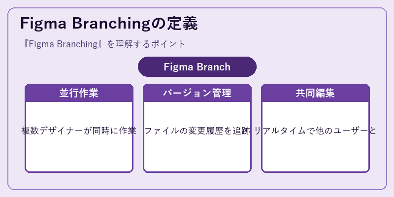 Figma Branchingの定義