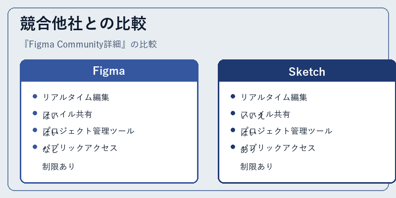 競合他社との比較