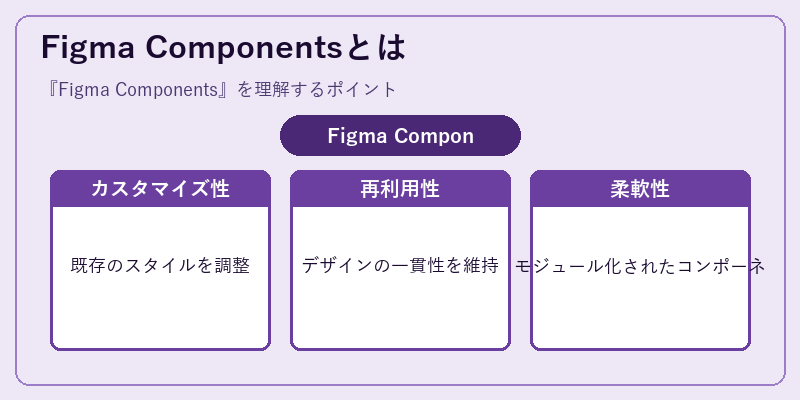 Figma Componentsとは