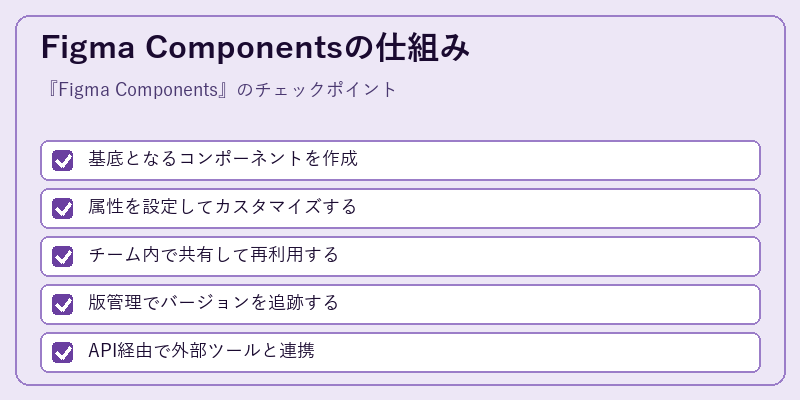 Figma Componentsの仕組み