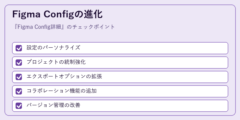Figma Configの進化