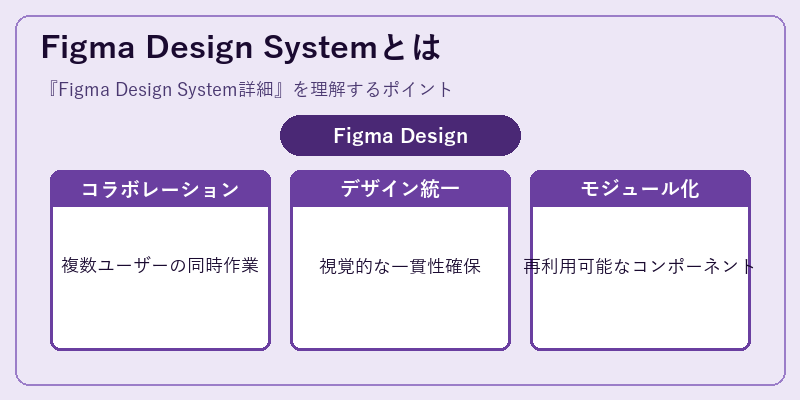 Figma Design Systemとは