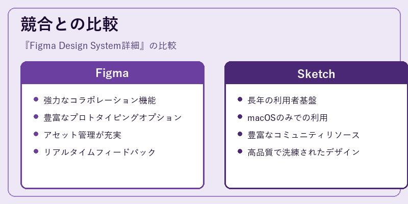 競合との比較