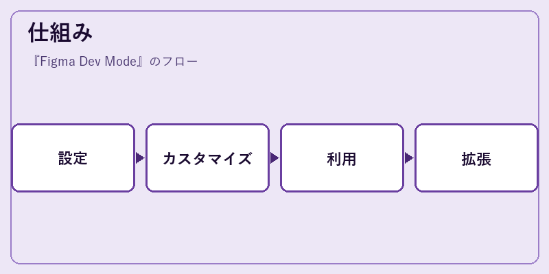 仕組み