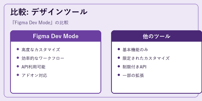 比較: デザインツール