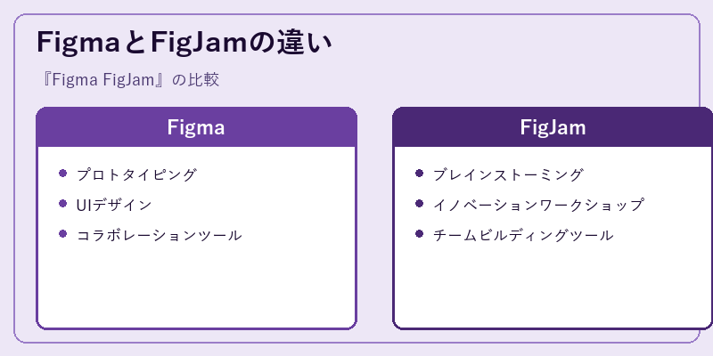FigmaとFigJamの違い