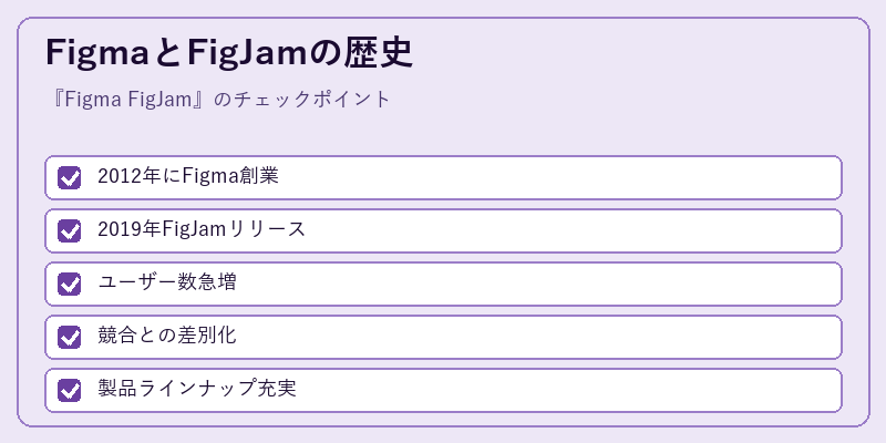 FigmaとFigJamの歴史