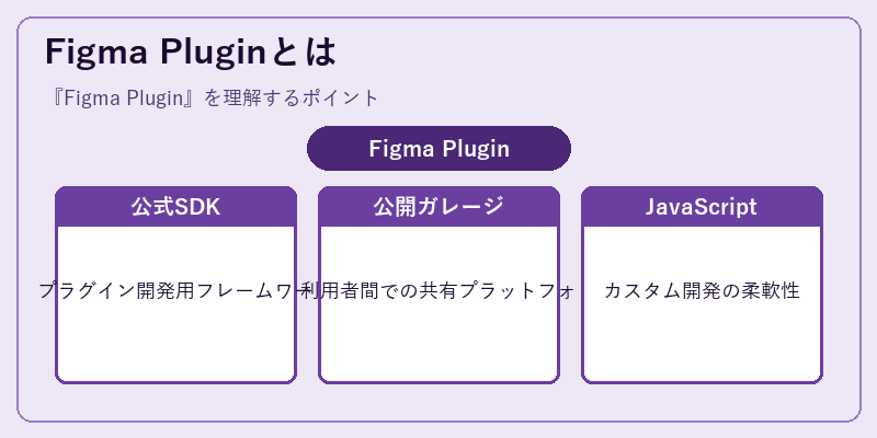 Figma Pluginとは