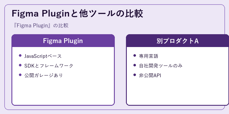 Figma Pluginと他ツールの比較