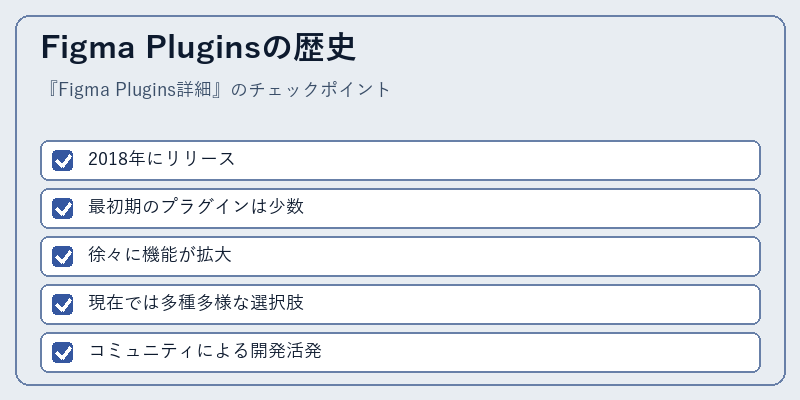 Figma Pluginsの歴史