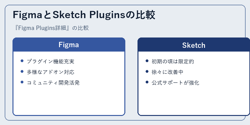 FigmaとSketch Pluginsの比較