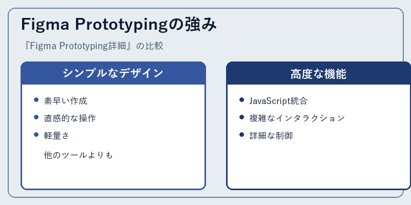 Figma Prototypingの強み