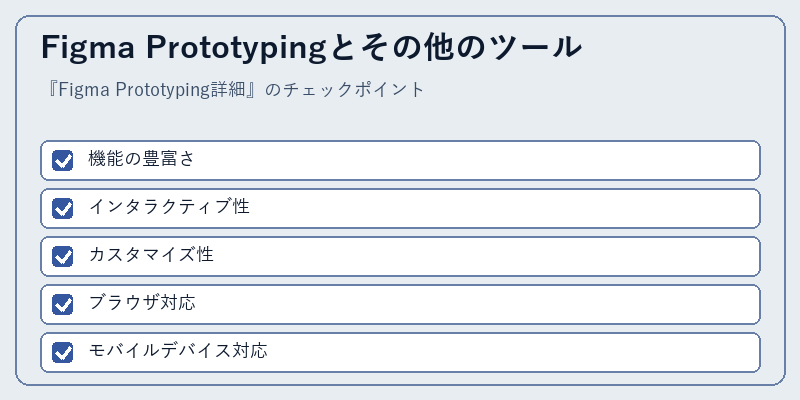 Figma Prototypingとその他のツール