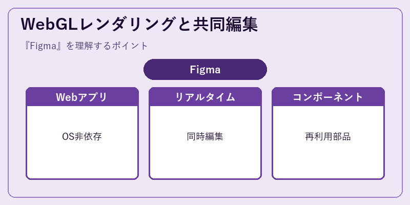 WebGLレンダリングと共同編集