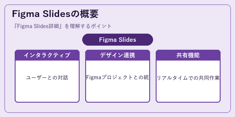 Figma Slidesの概要