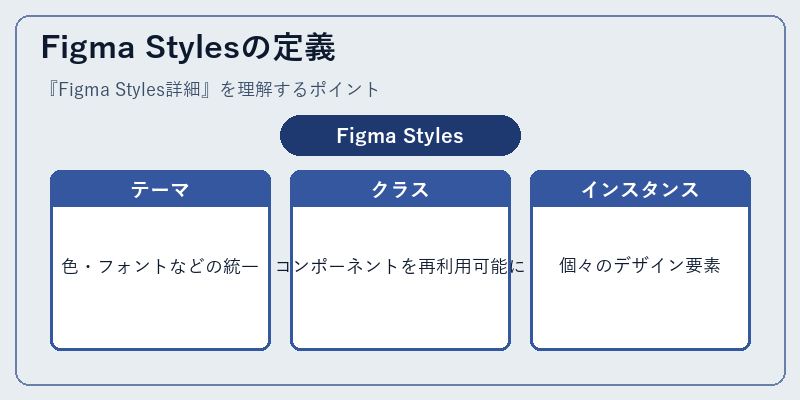 Figma Stylesの定義