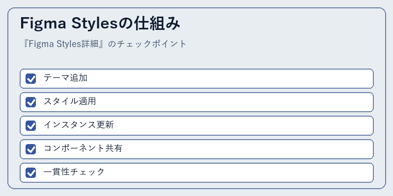 Figma Stylesの仕組み