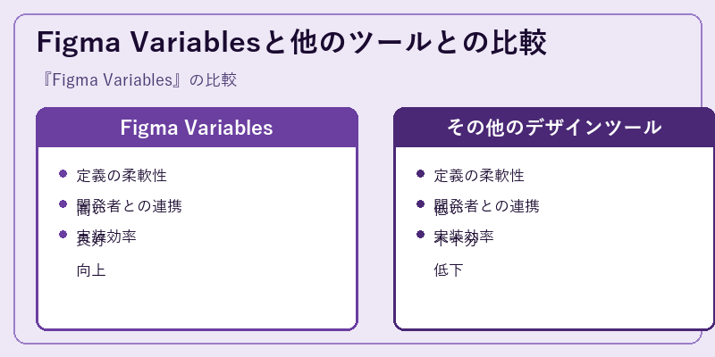 Figma Variablesと他のツールとの比較