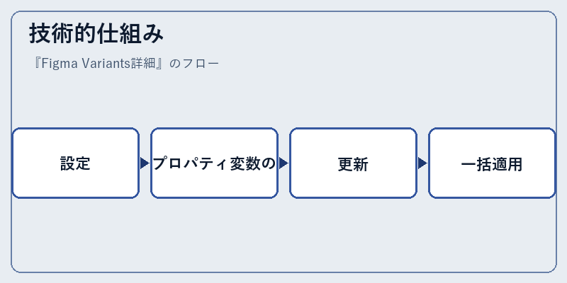 技術的仕組み