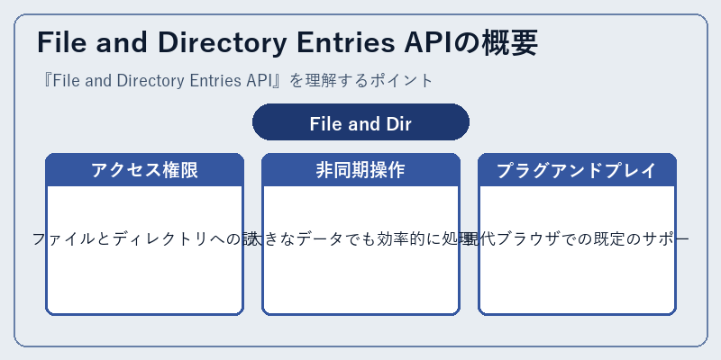 File and Directory Entries APIの概要