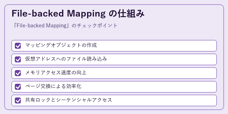File-backed Mapping の仕組み